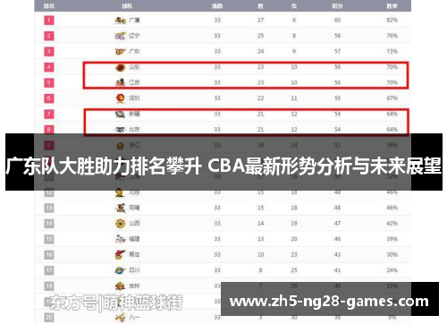 广东队大胜助力排名攀升 CBA最新形势分析与未来展望