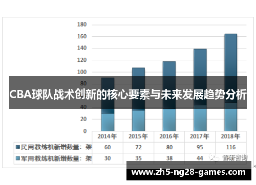 CBA球队战术创新的核心要素与未来发展趋势分析