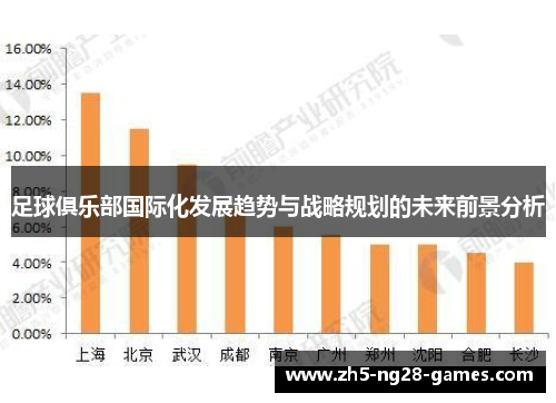 足球俱乐部国际化发展趋势与战略规划的未来前景分析