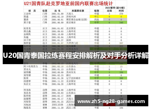 U20国青泰国拉练赛程安排解析及对手分析详解