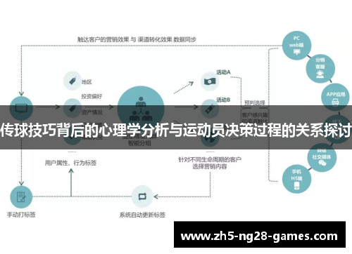 传球技巧背后的心理学分析与运动员决策过程的关系探讨