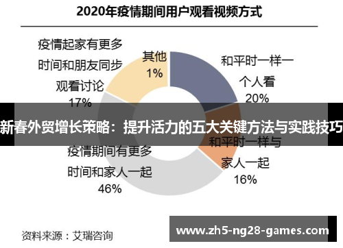 新春外贸增长策略：提升活力的五大关键方法与实践技巧