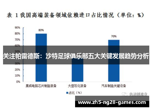 关注帕雷德斯：沙特足球俱乐部五大关键发展趋势分析