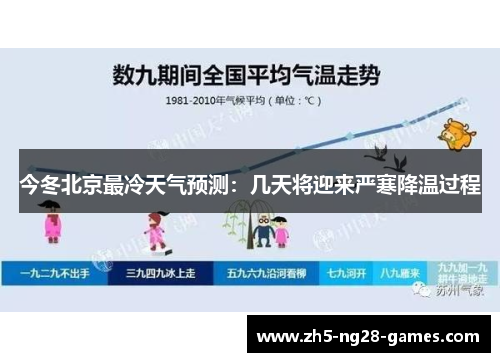 今冬北京最冷天气预测：几天将迎来严寒降温过程