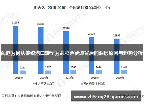 海港为何从传统港口转型为刮彩票赛道背后的深层原因与趋势分析