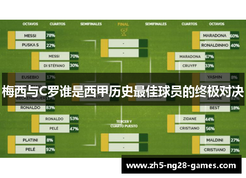 梅西与C罗谁是西甲历史最佳球员的终极对决 梅西与C罗谁是西甲历史最佳球员的终极对决