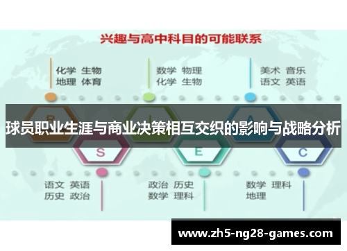 球员职业生涯与商业决策相互交织的影响与战略分析 球员职业生涯与商业决策相互交织的影响与战略分析