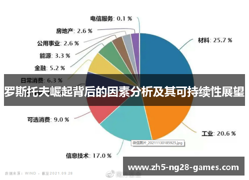 罗斯托夫崛起背后的因素分析及其可持续性展望