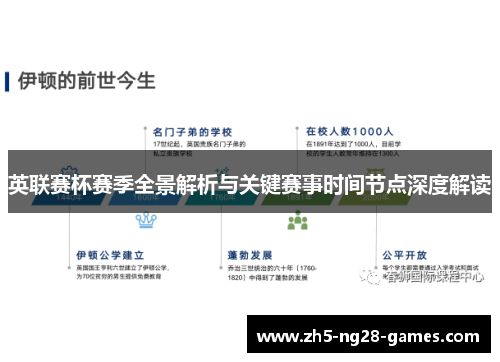 英联赛杯赛季全景解析与关键赛事时间节点深度解读 英联赛杯赛季全景解析与关键赛事时间节点深度解读