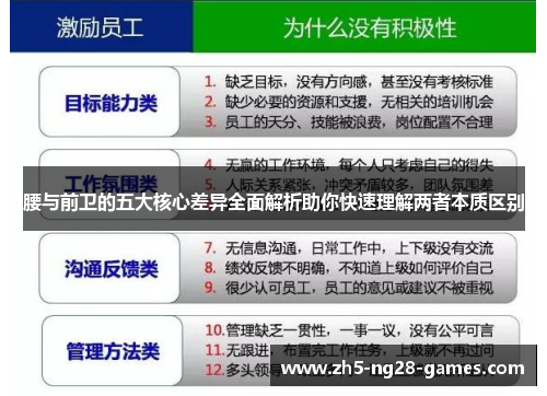 腰与前卫的五大核心差异全面解析助你快速理解两者本质区别