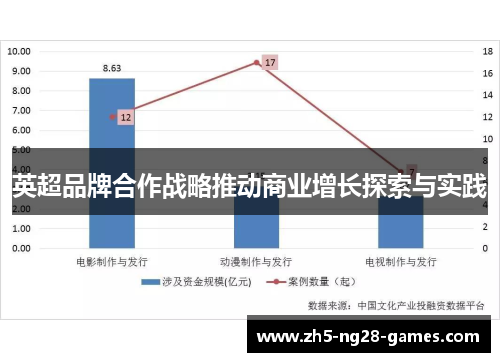 英超品牌合作战略推动商业增长探索与实践