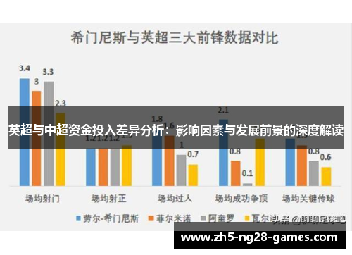 英超与中超资金投入差异分析:影响因素与发展前景的深度解读 英超与中超资金投入差异分析:影响因素与发展前景的深度解读