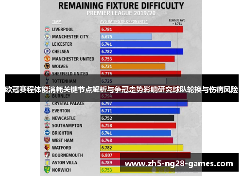 欧冠赛程体能消耗关键节点解析与争冠走势影响研究球队轮换与伤病风险
